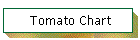 Tomato Chart